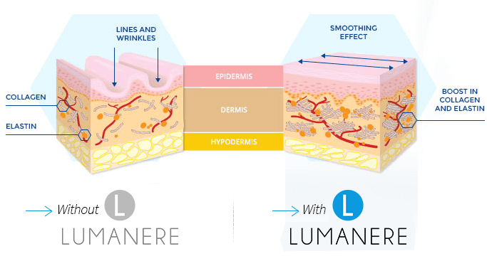 Lumanere Facial Serum Scams